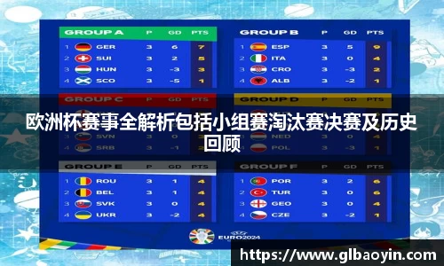 欧洲杯赛事全解析包括小组赛淘汰赛决赛及历史回顾